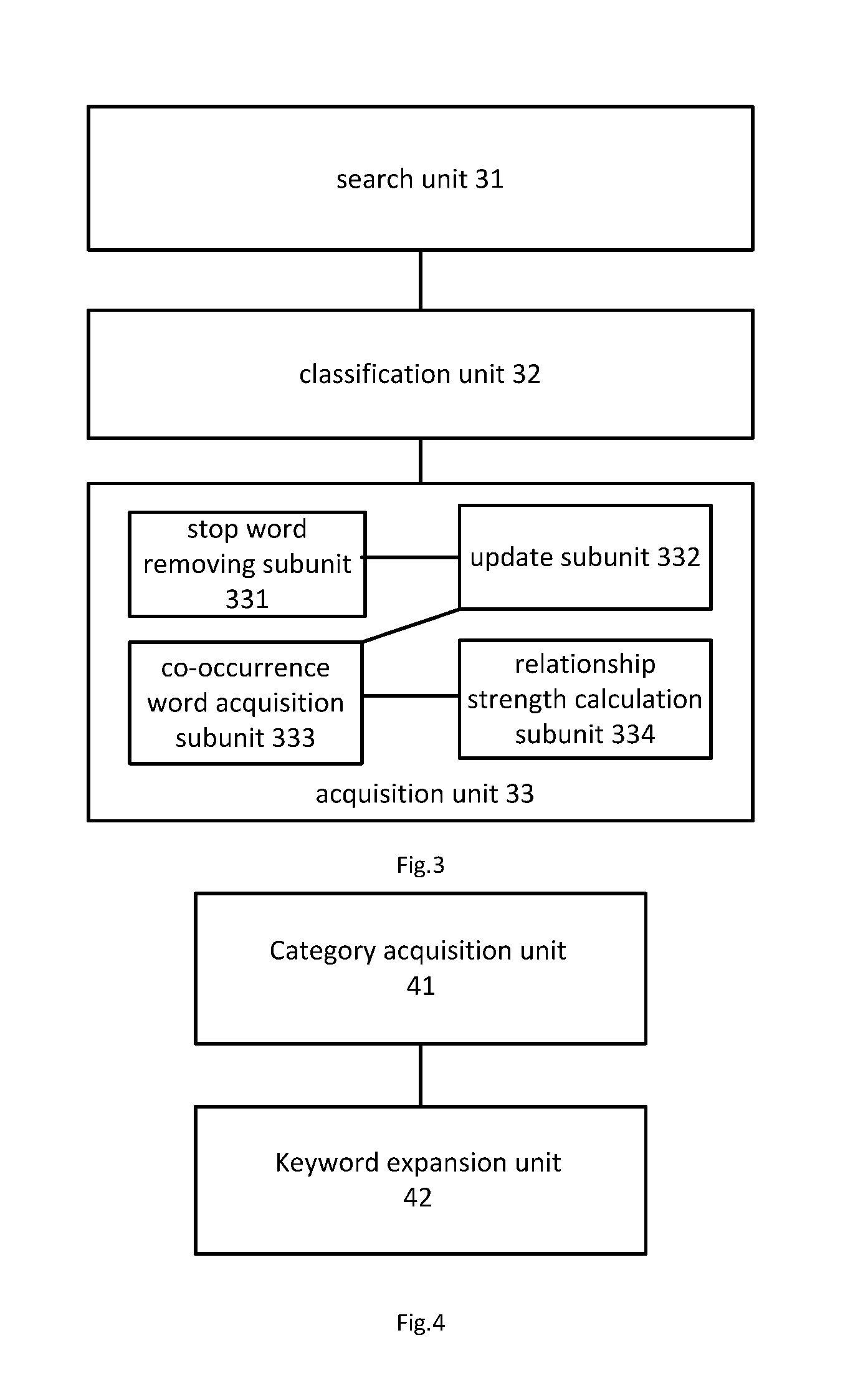 Method and system of acquiring semantic information, keyword expansion and keyword search thereof