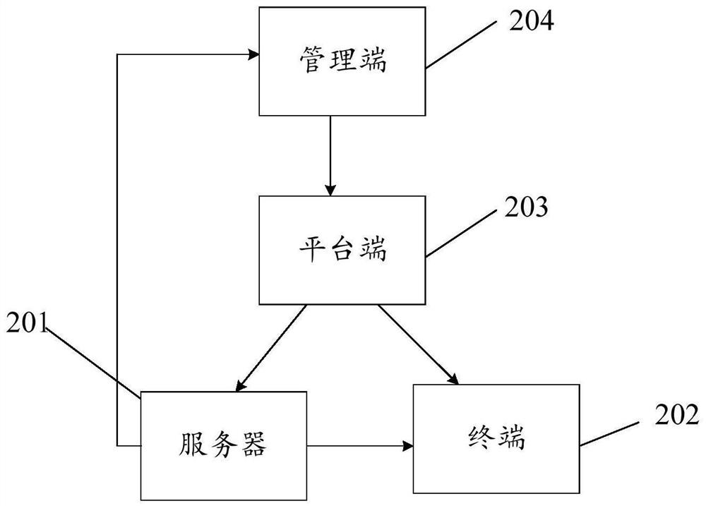 Method for checking genuine software, electronic equipment and storage medium