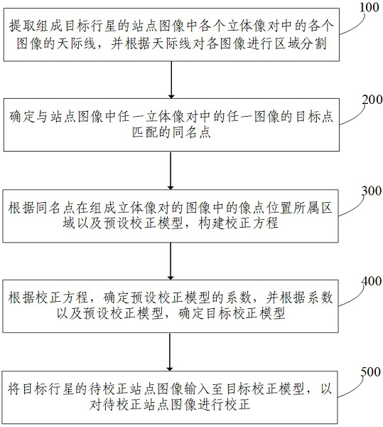 Image processing method and system