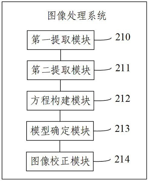 Image processing method and system