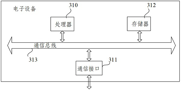 Image processing method and system