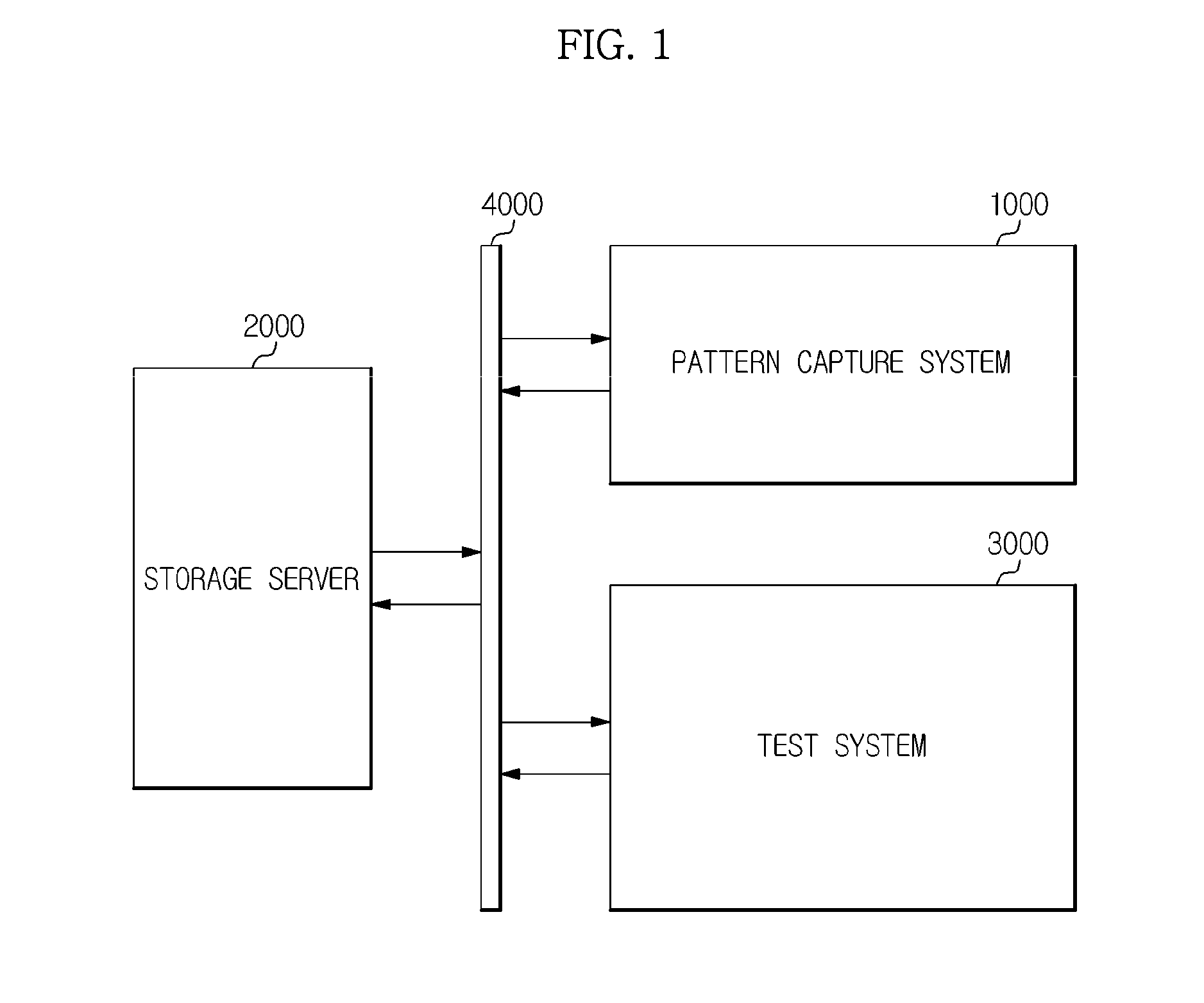 Pattern synthesis apparatus and semiconductor test system having the same