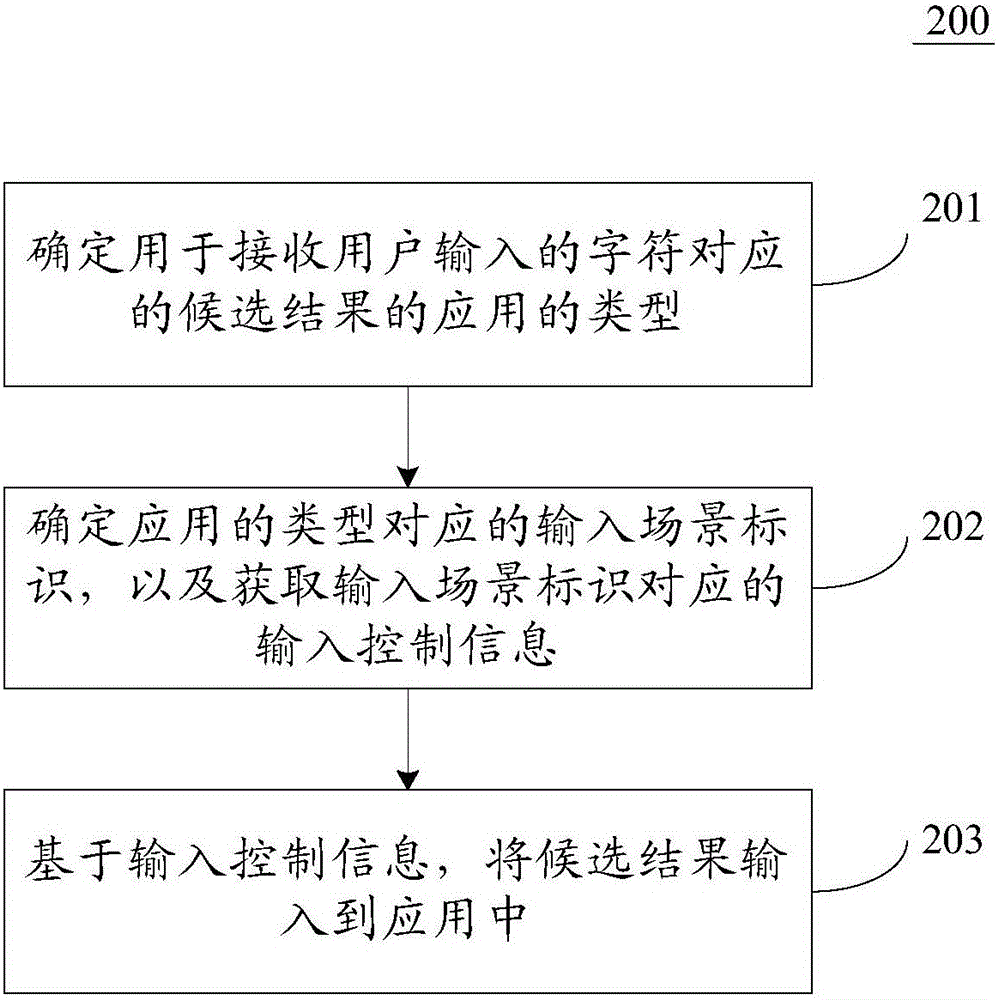 Method and device for inputting information