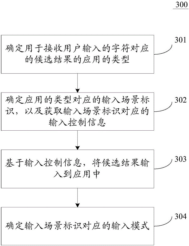 Method and device for inputting information