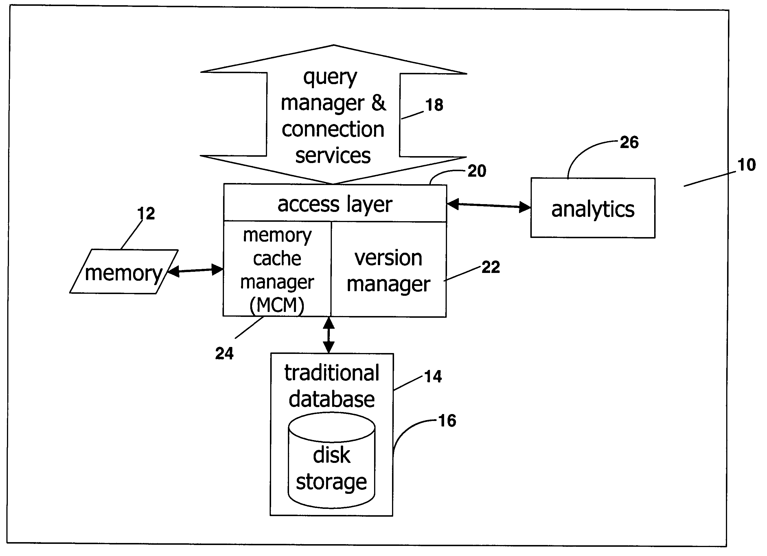 Extended database engine providing versioning and embedded analytics