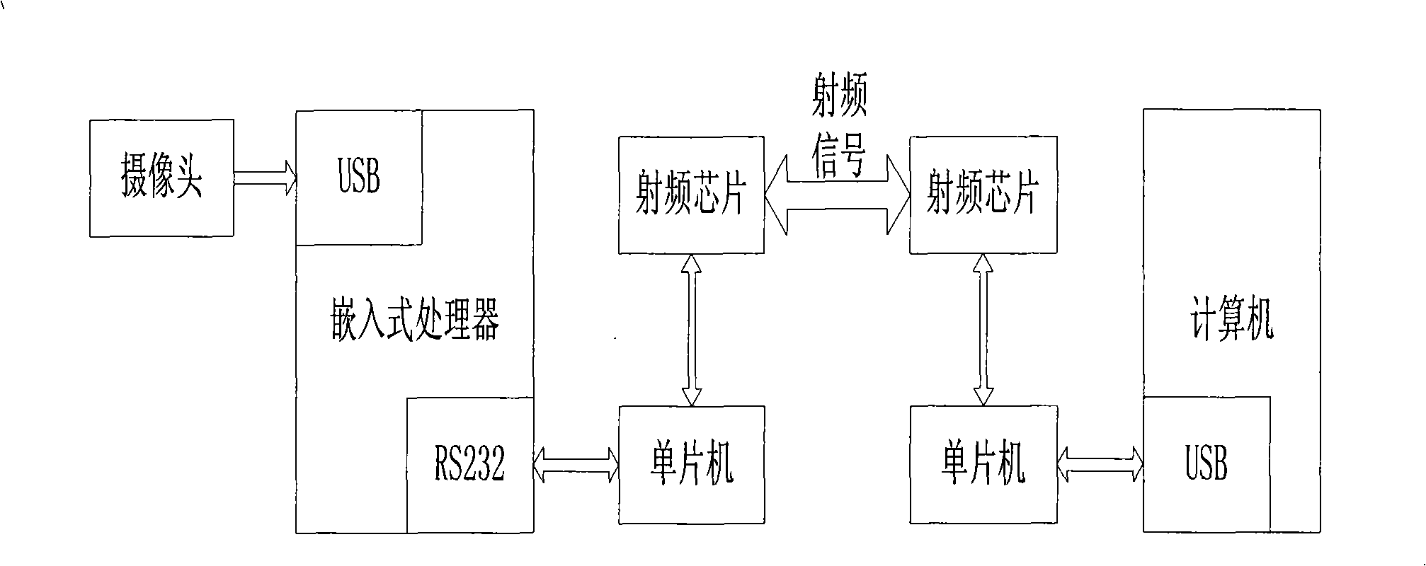 Human-machine interaction method and device based on sight tracing and gesture discriminating