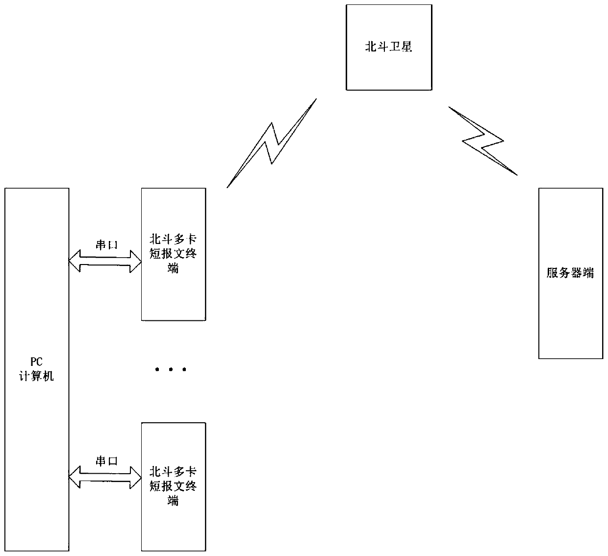 System and method for sending pictures based on Beidou short messages