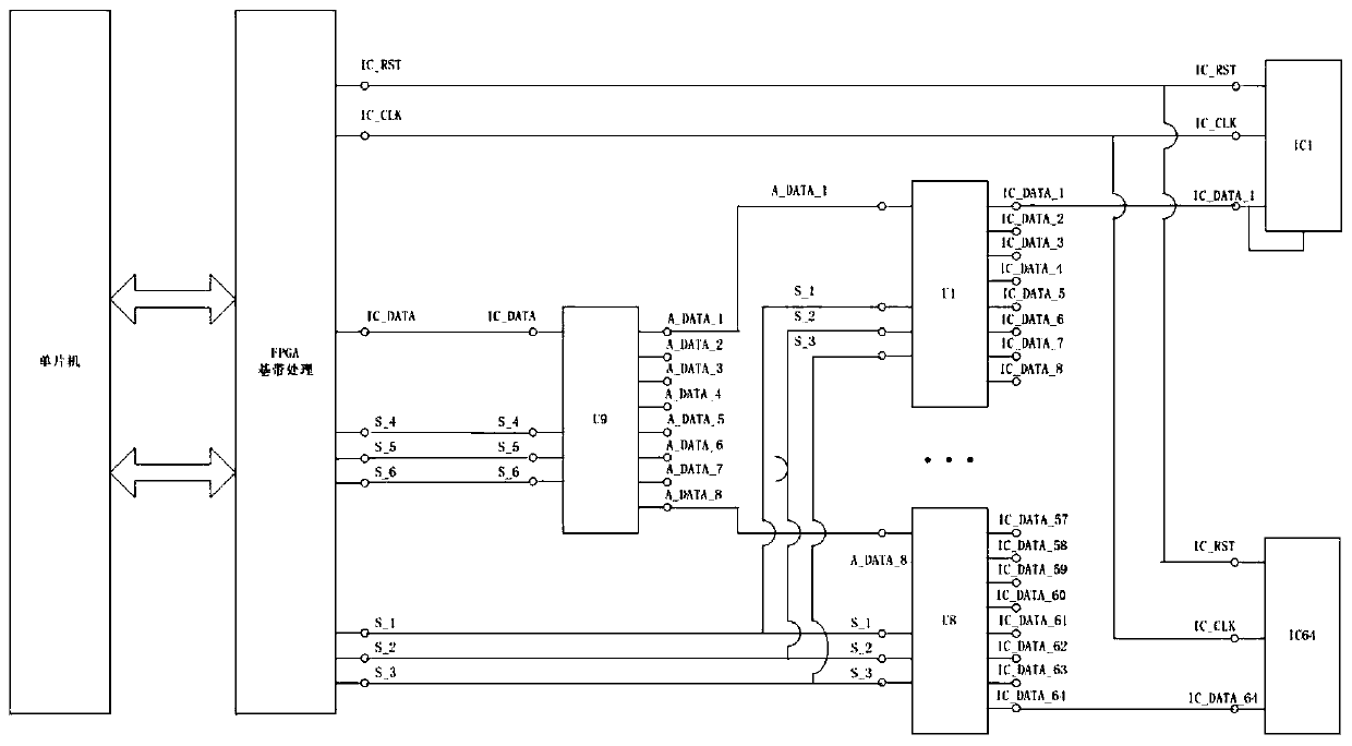 System and method for sending pictures based on Beidou short messages