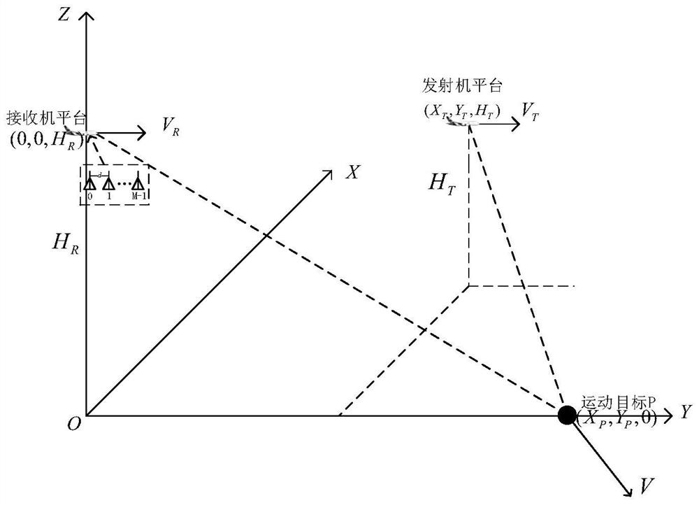 A ground moving target detection method based on bistatic forward-looking synthetic aperture radar