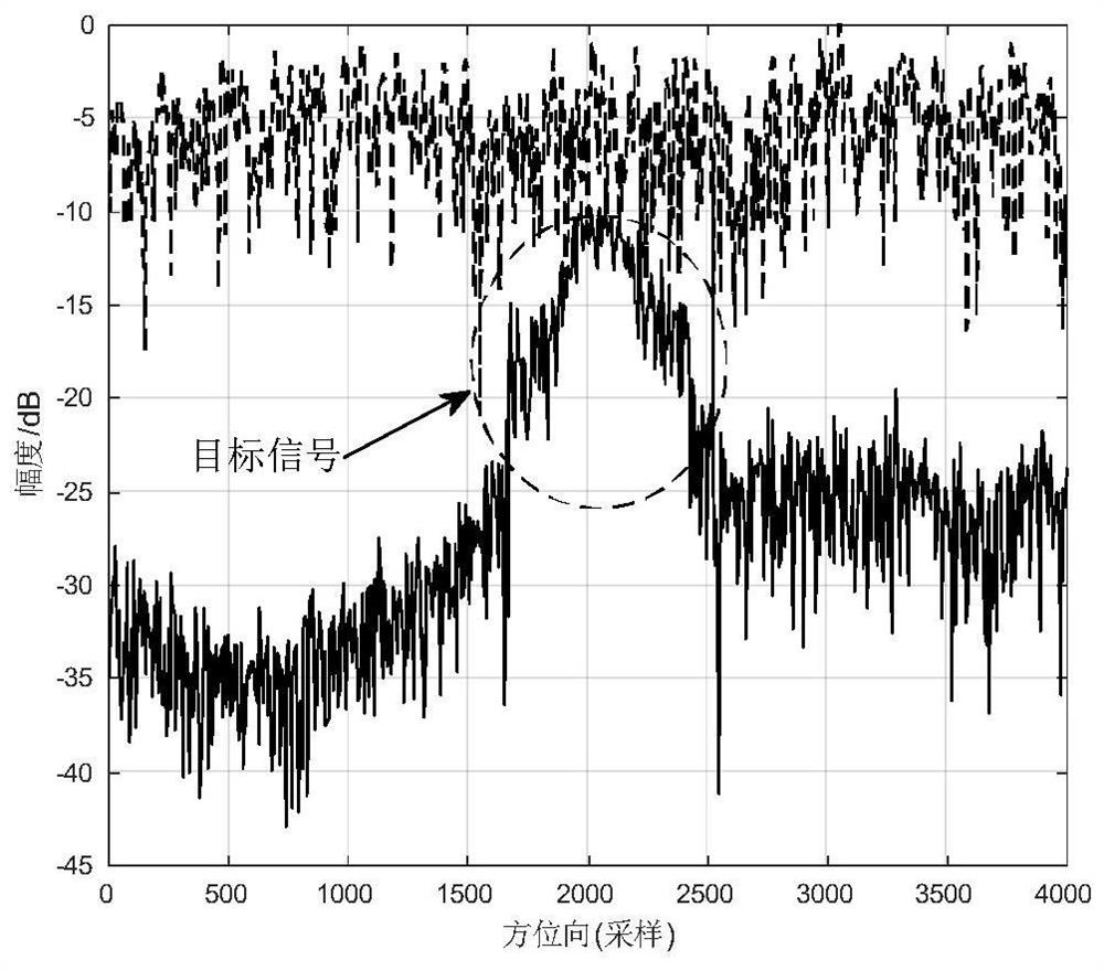 A ground moving target detection method based on bistatic forward-looking synthetic aperture radar