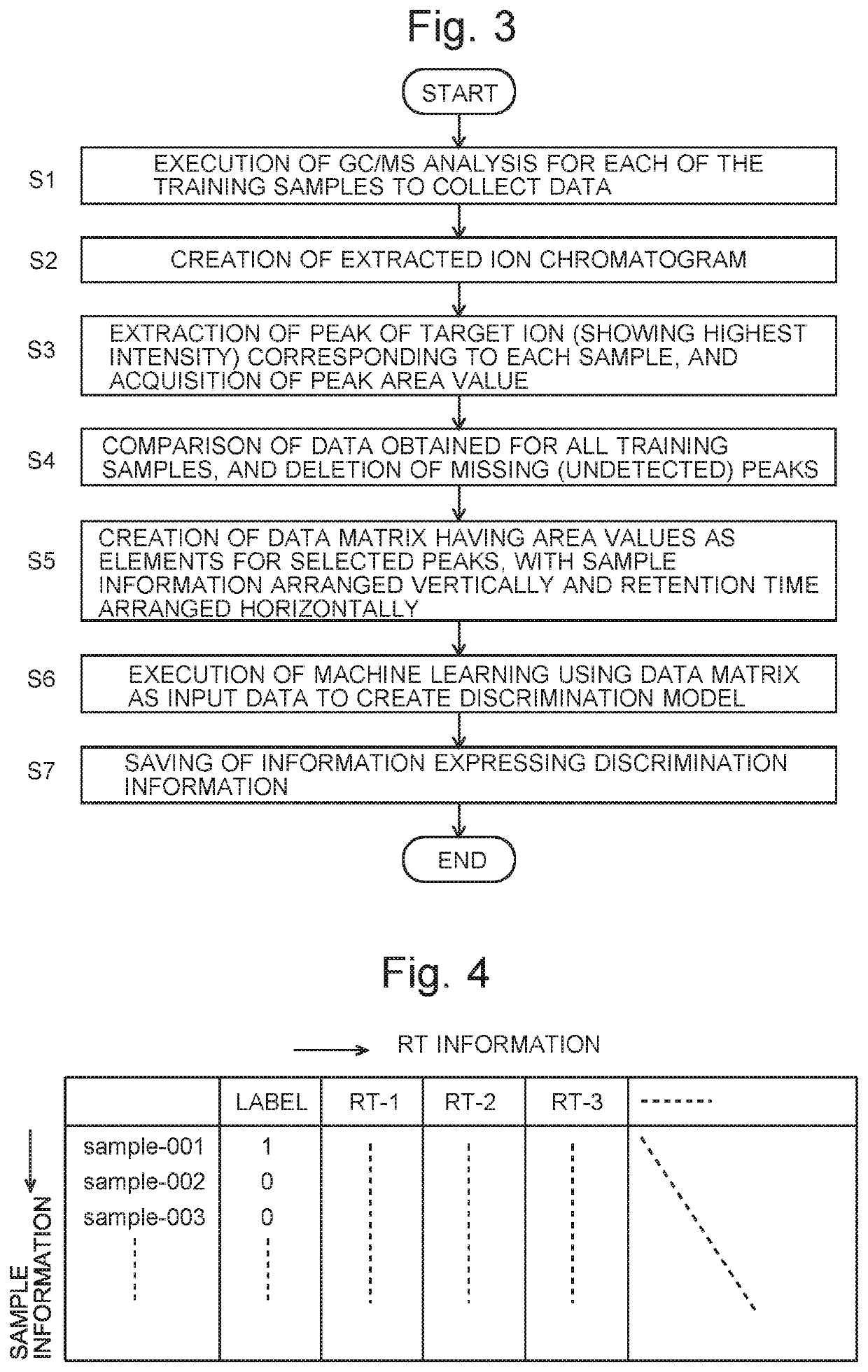 Method for determining food-product quality and food-product quality determination device