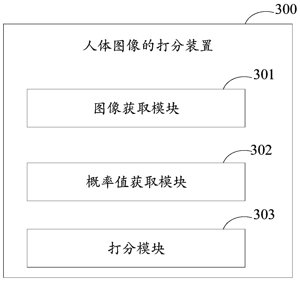 Human body image scoring method and device, electronic equipment and storage medium