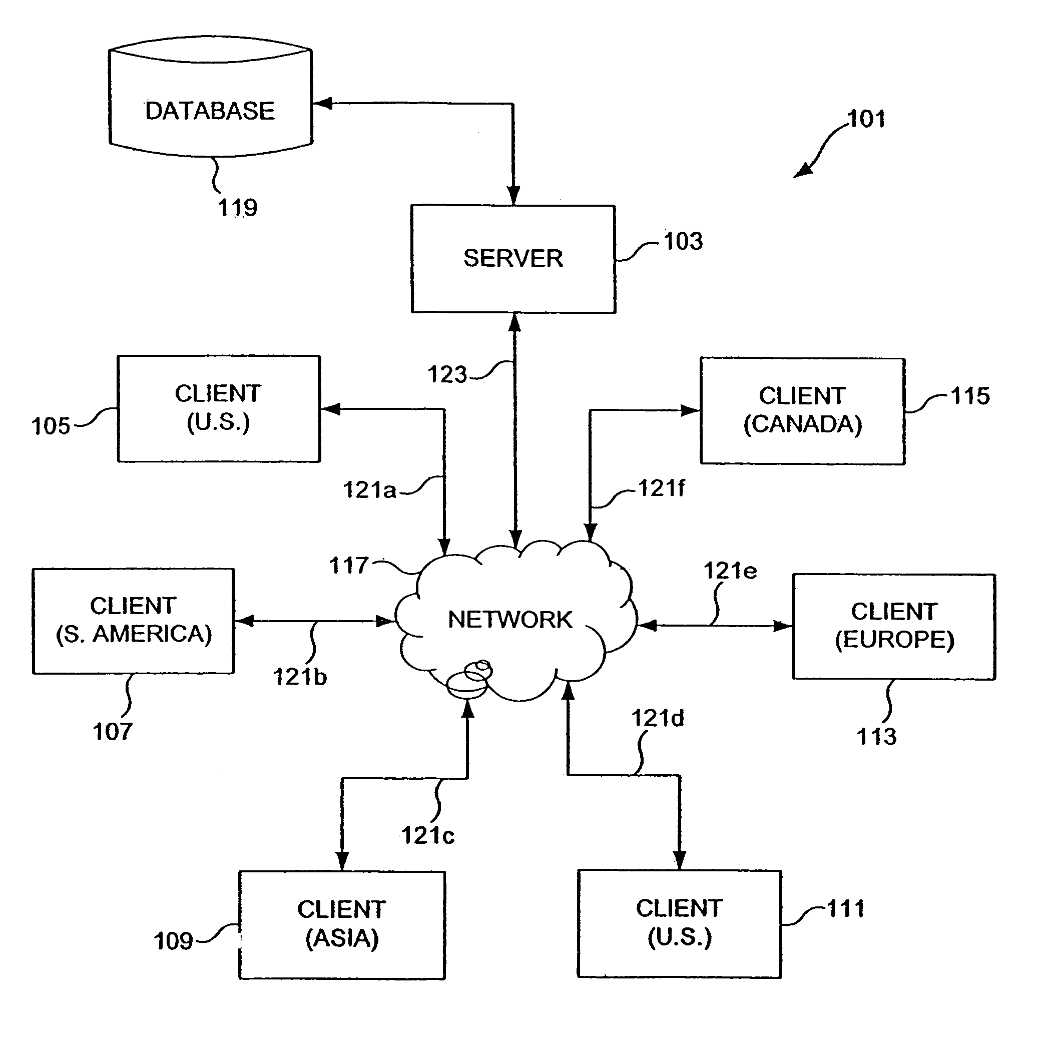 Universal tax engine