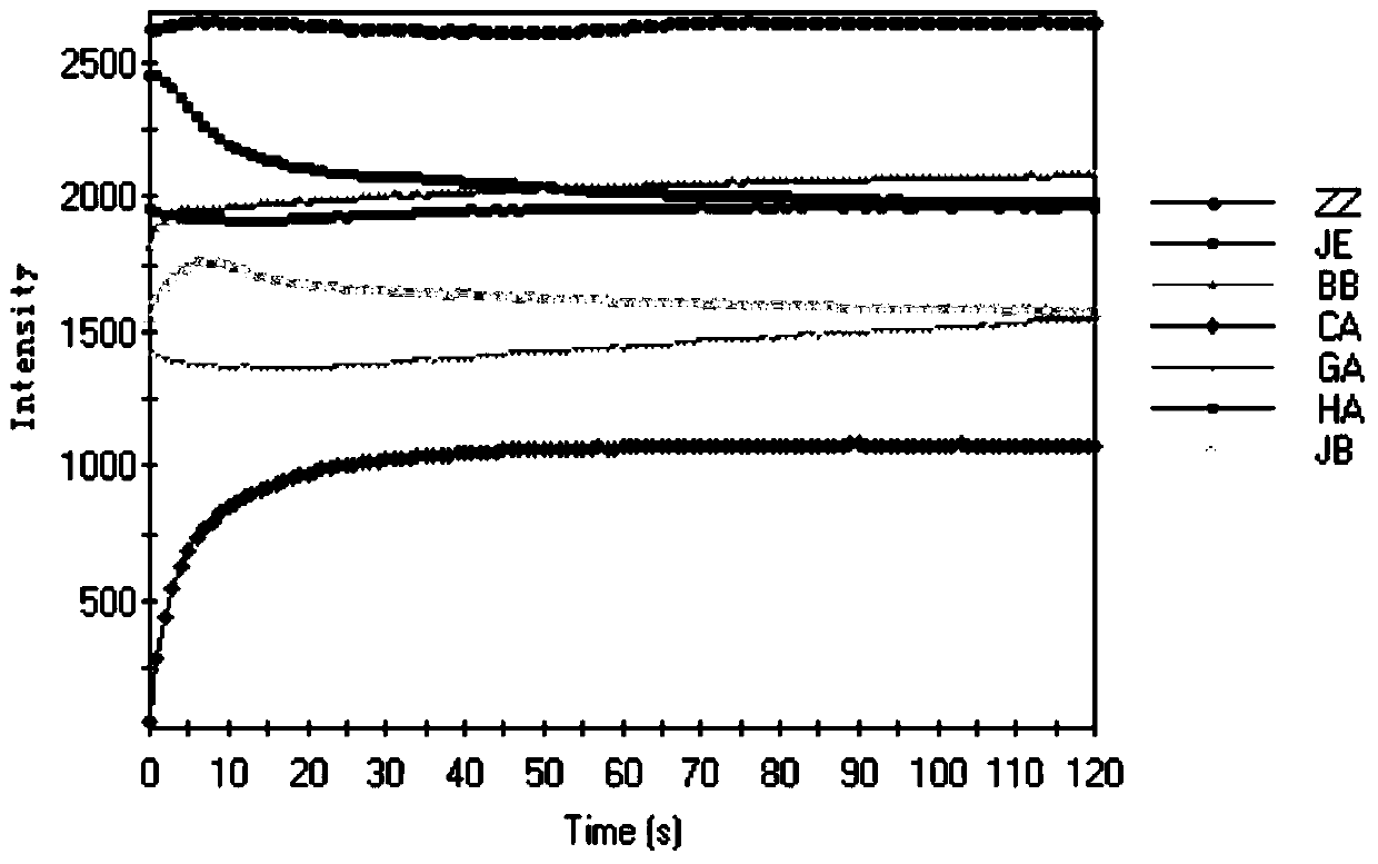 Differential Feature Extraction Method of Taste Sensing Signals Based on Kernel Linear Discriminant Analysis