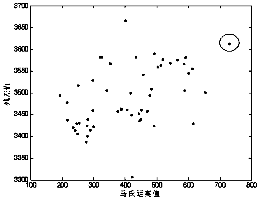 Differential Feature Extraction Method of Taste Sensing Signals Based on Kernel Linear Discriminant Analysis