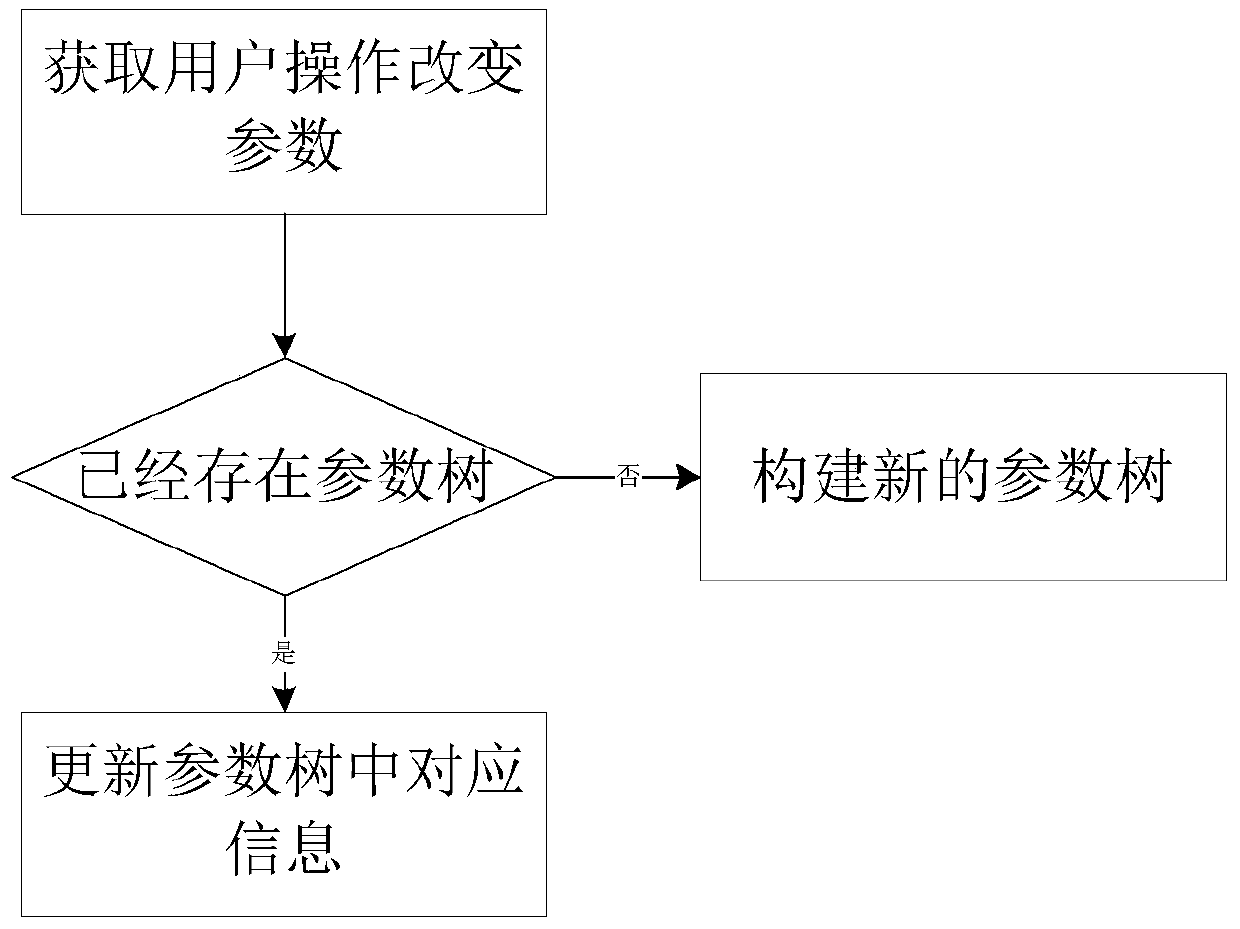 An Iterative Design System of Reactor Core Based on Monte Carlo Calculation