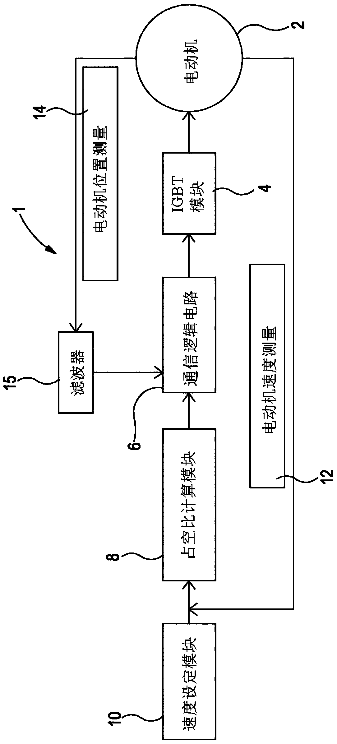 Control of permanent magnet motors and generators