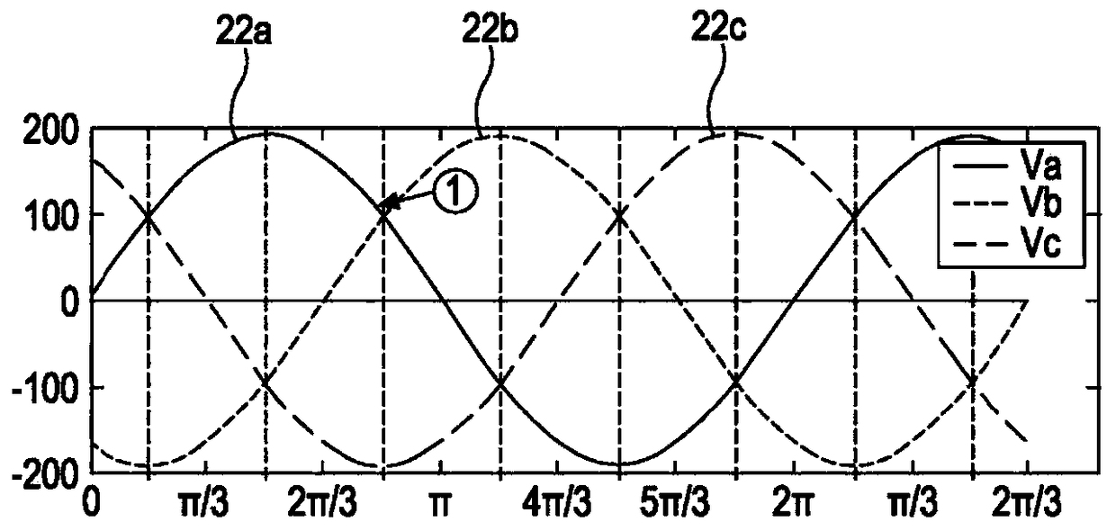 Control of permanent magnet motors and generators