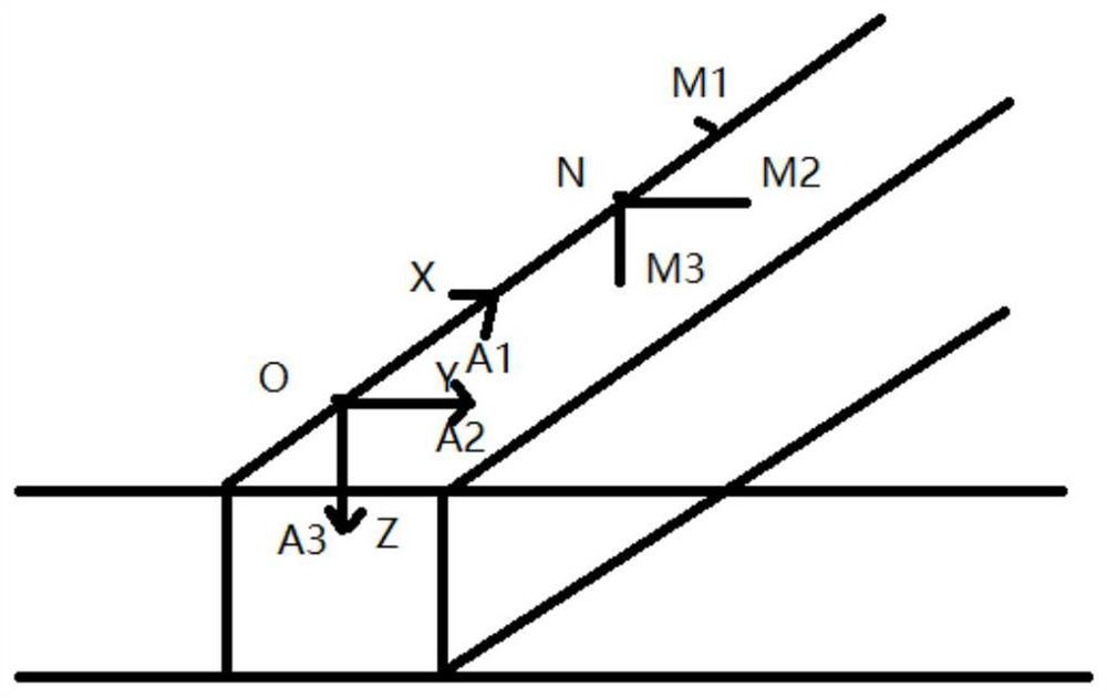 Underground space humidity calculation method and application thereof in electronic anti-seepage system of Internet of Things