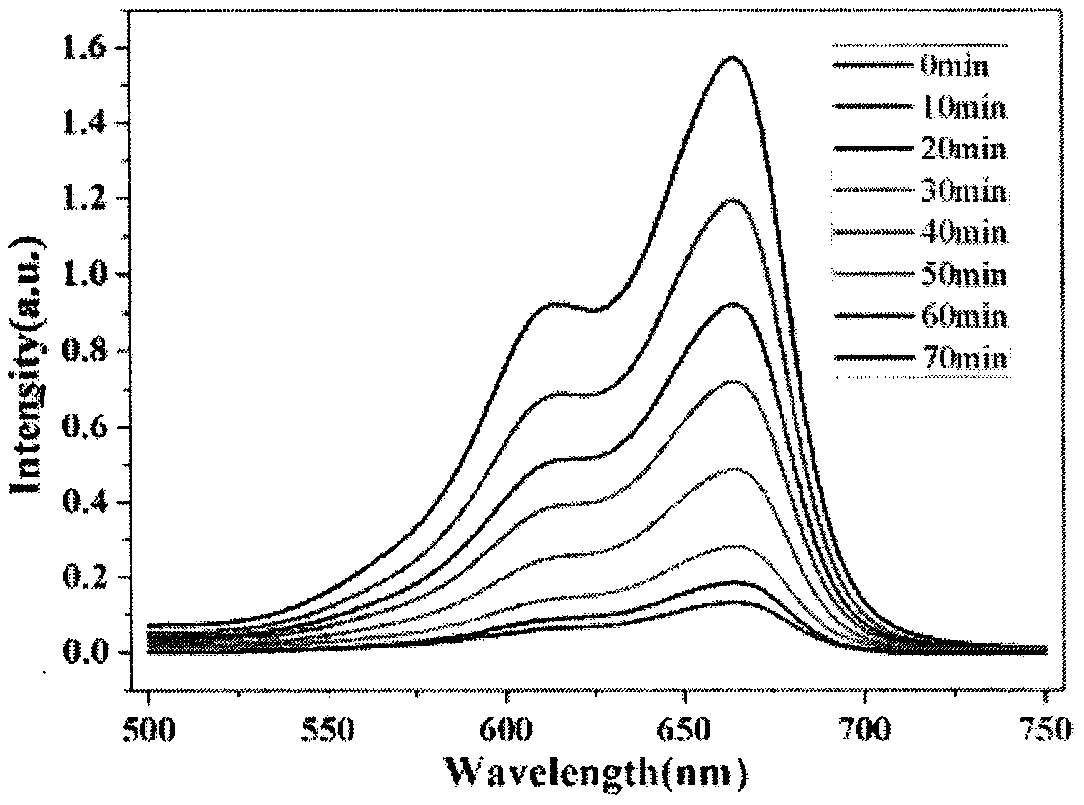 Copper coordination compound with property of catalyzing photodegradation of dyes, and preparation method thereof