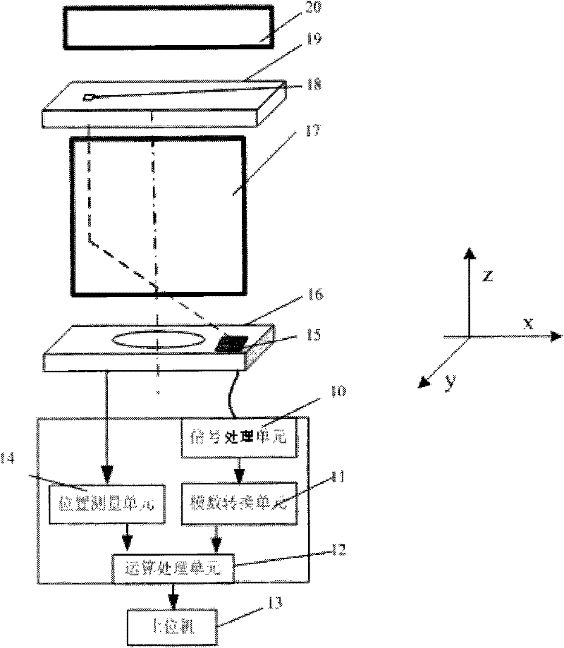 Mask alignment surface shape detection device for DUV (deep ultra violet) photolithographic device