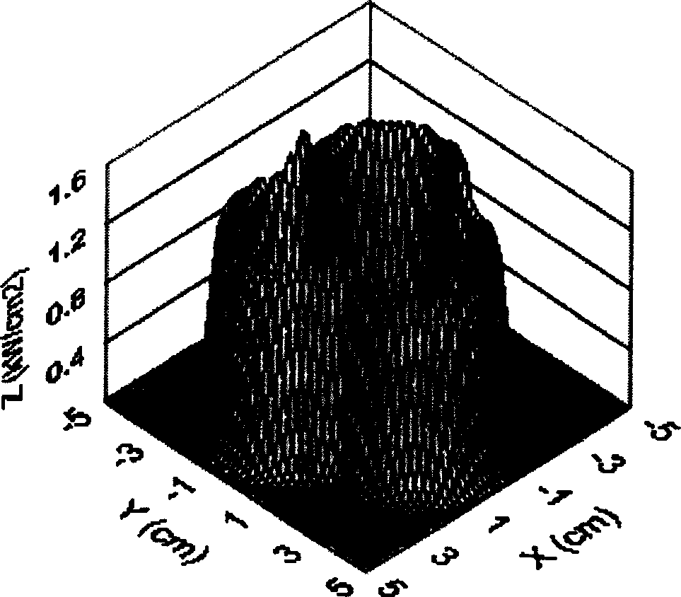 Energy controlling method in electronic beam machining