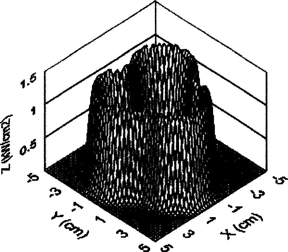 Energy controlling method in electronic beam machining