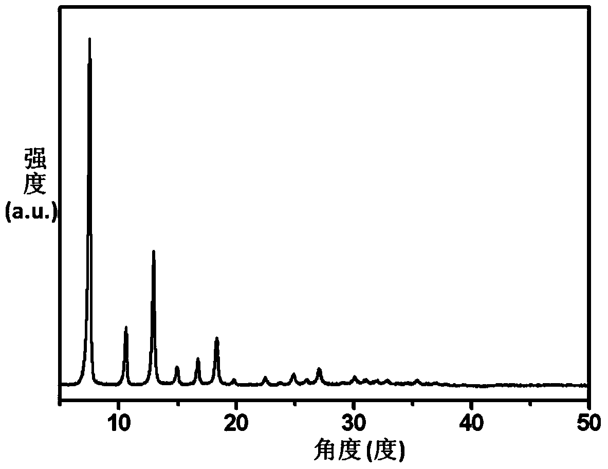 Preparation method of high-nitrogen-doped graphene nanoparticles and application of high-nitrogen-doped graphene nanoparticles as negative material of lithium ion battery