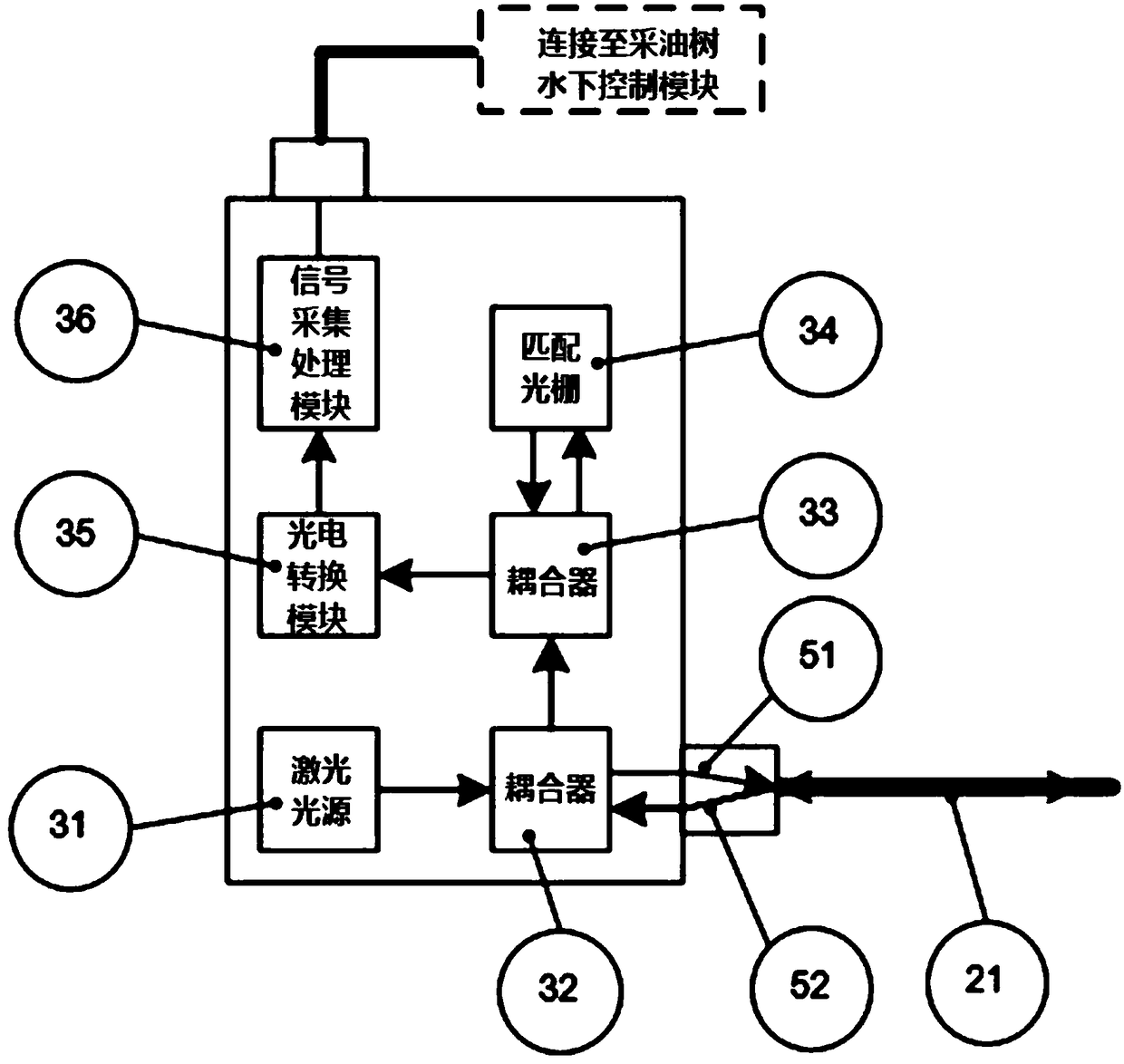 Real-time monitoring device for underwater pig operation based on optical fiber detection