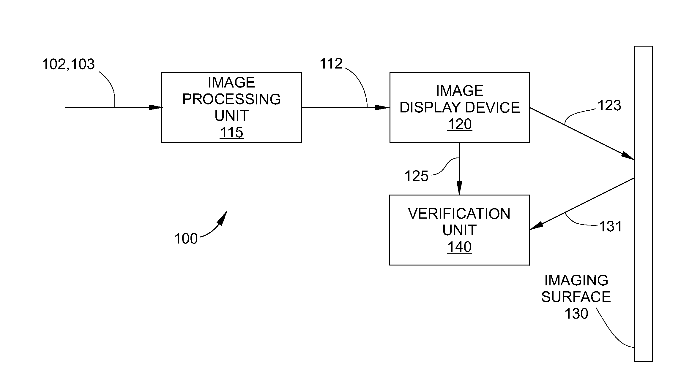 Closed loop verification of rendered content