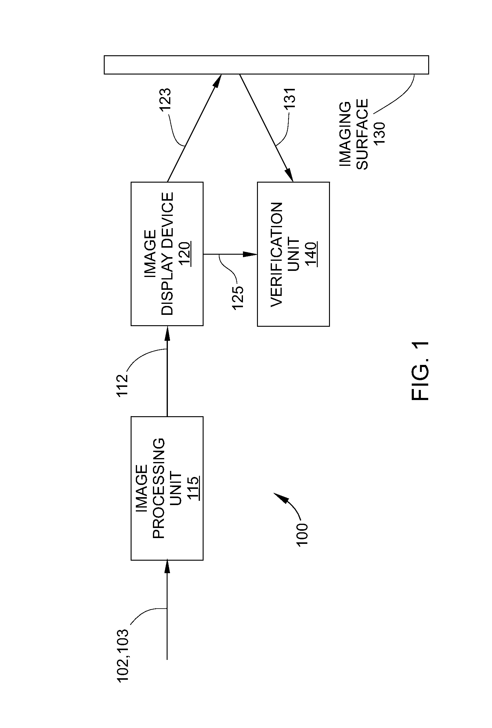 Closed loop verification of rendered content