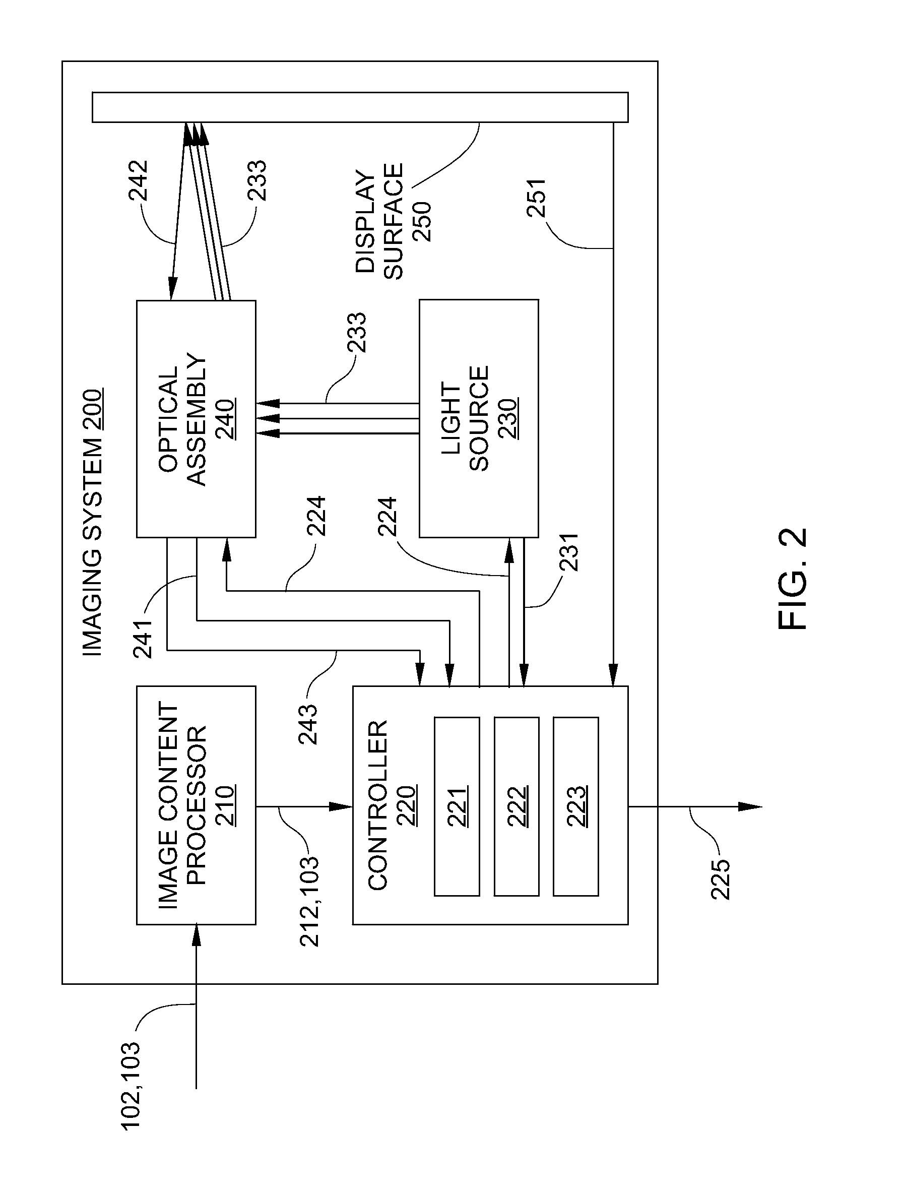 Closed loop verification of rendered content