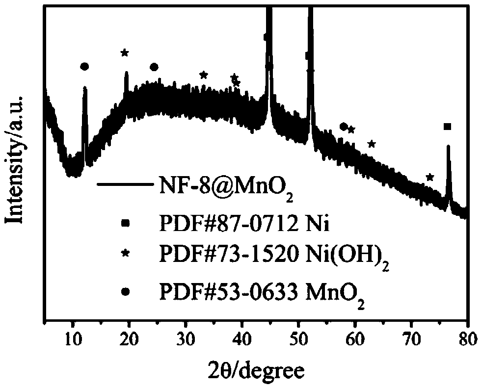 A supercapacitor electrode material having a large working potential window and a preparation method thereof