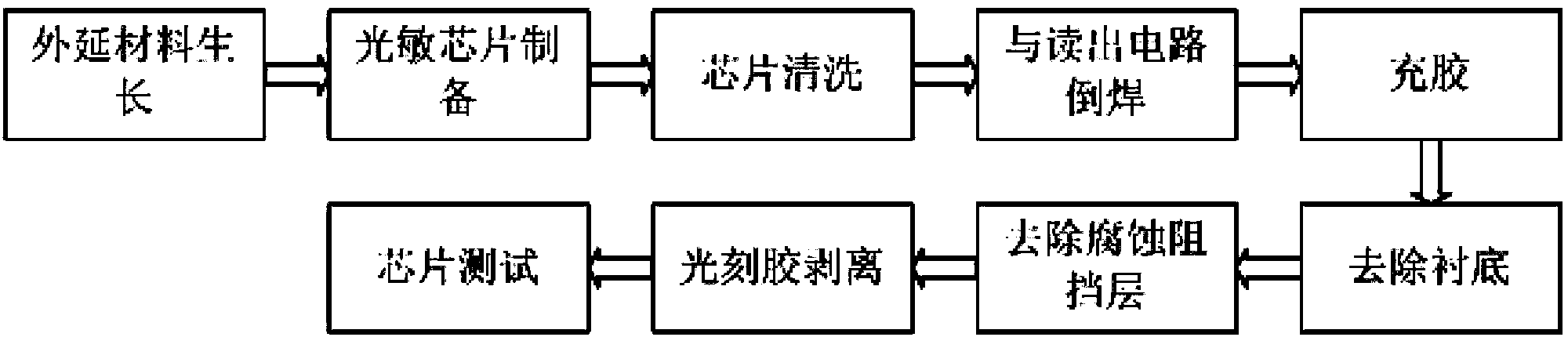 Method for manufacturing planar indium gallium arsenic infrared detector chip with extended wavelength