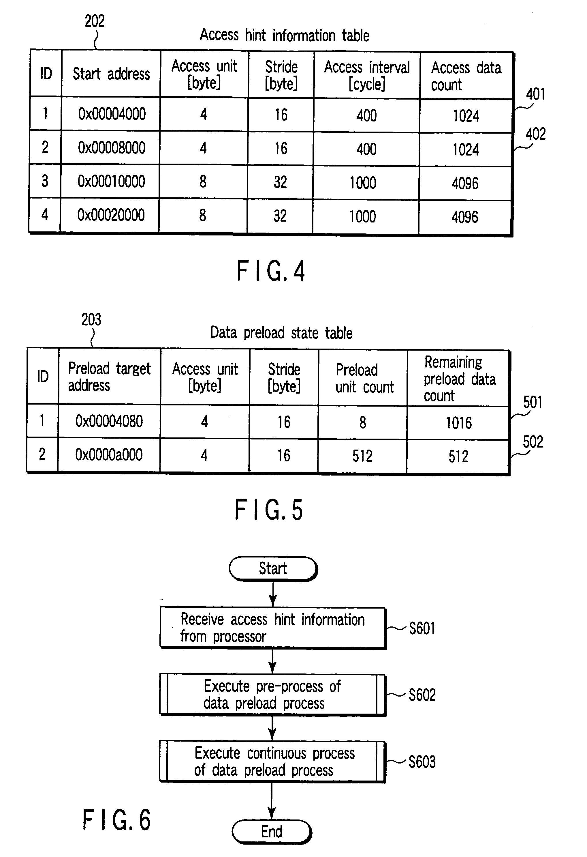 Preload controller, preload control method for controlling preload of data by processor to temporary memory, and program