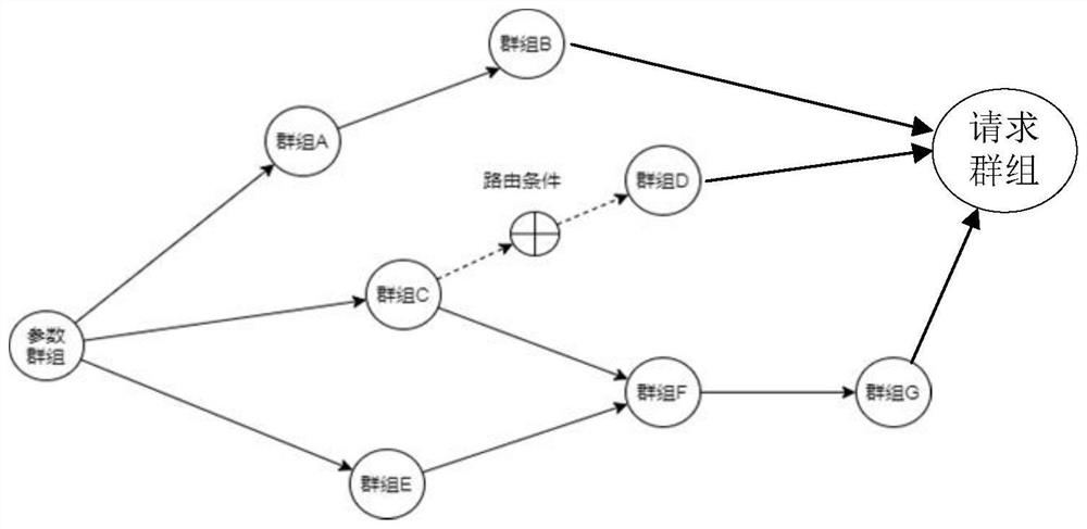 Data calculation method and device