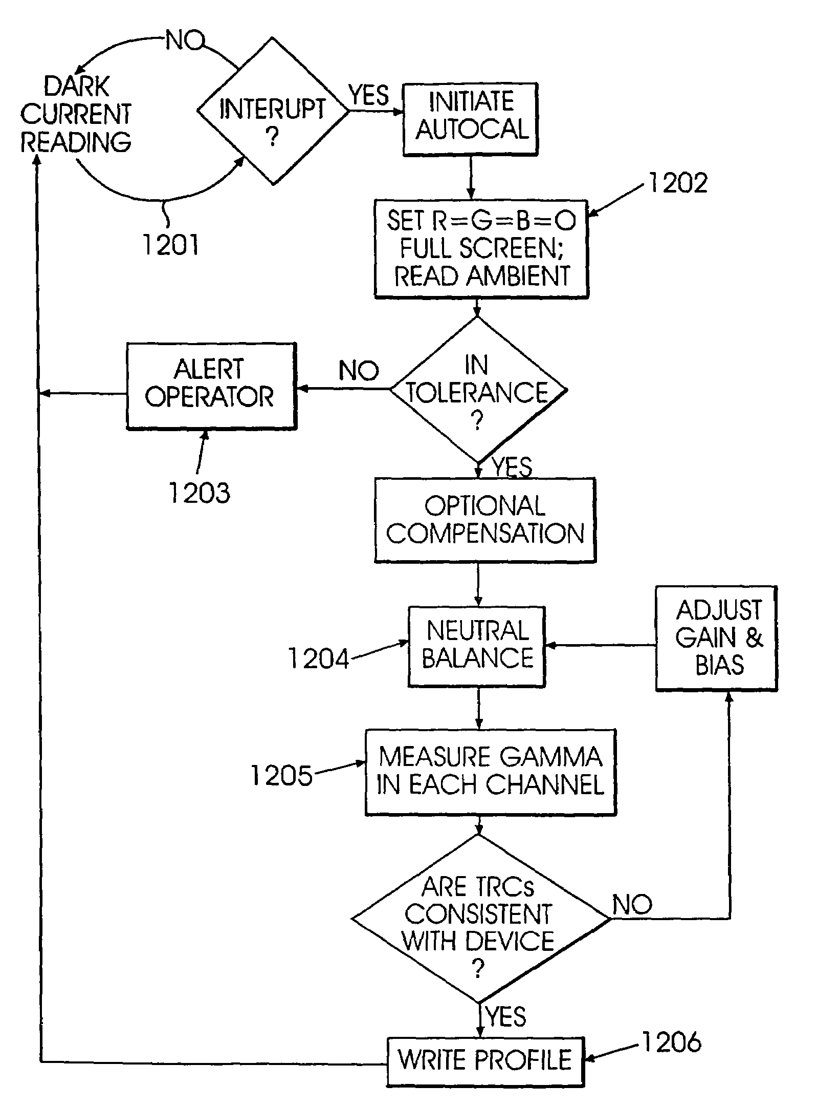 System for distributing and controlling color reproduction at multiple sites