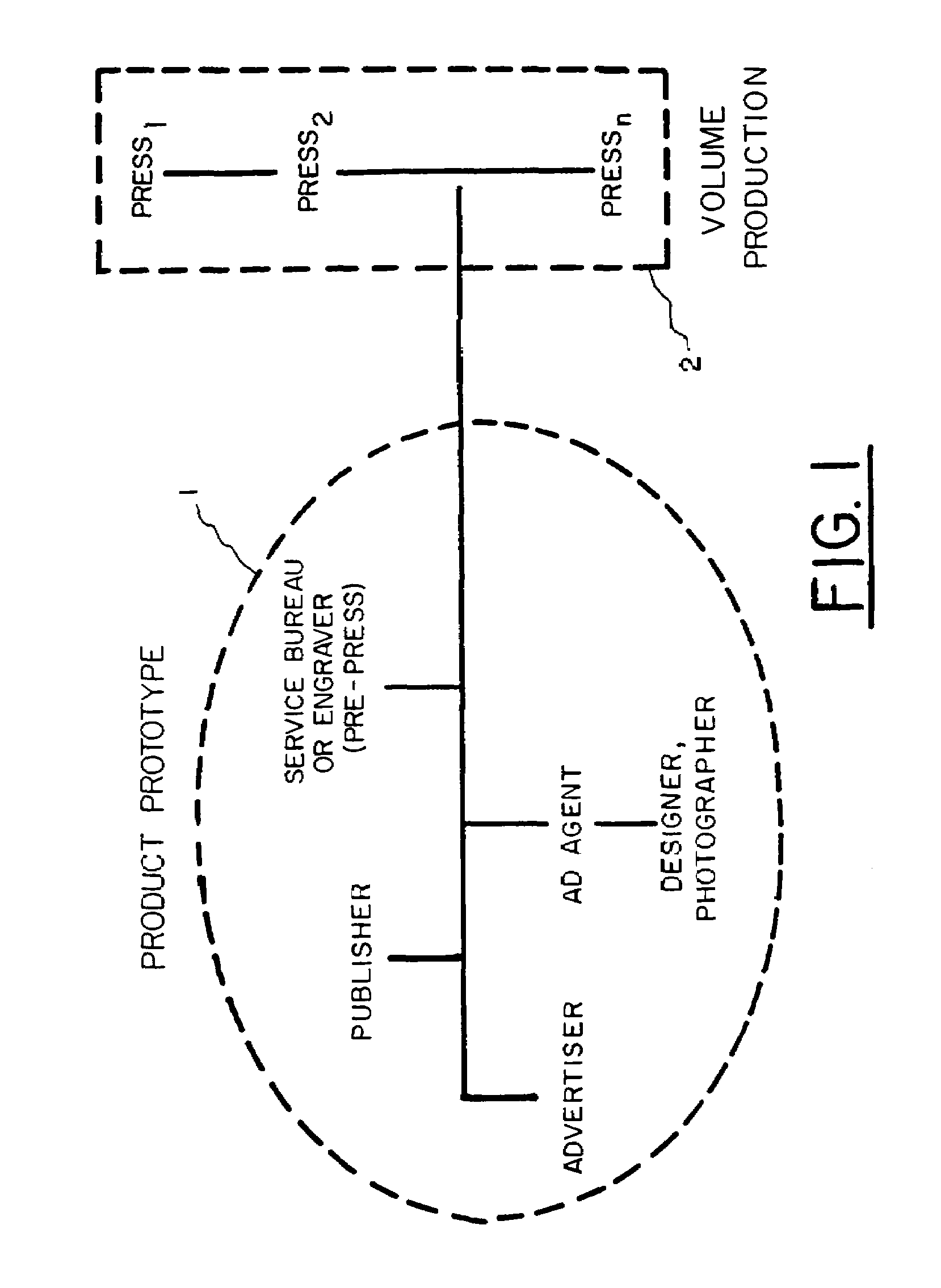 System for distributing and controlling color reproduction at multiple sites