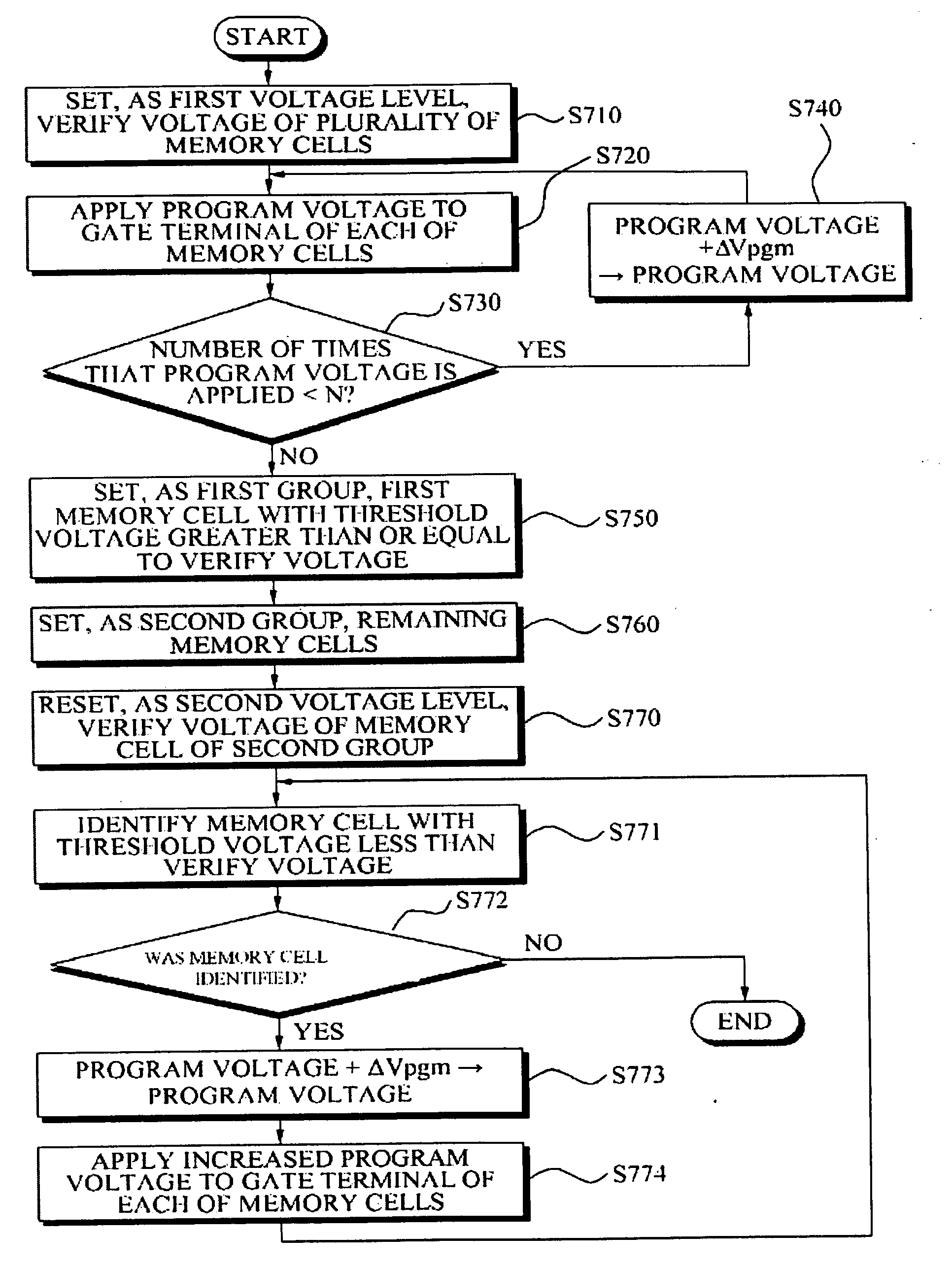 Memory device and memory programming method