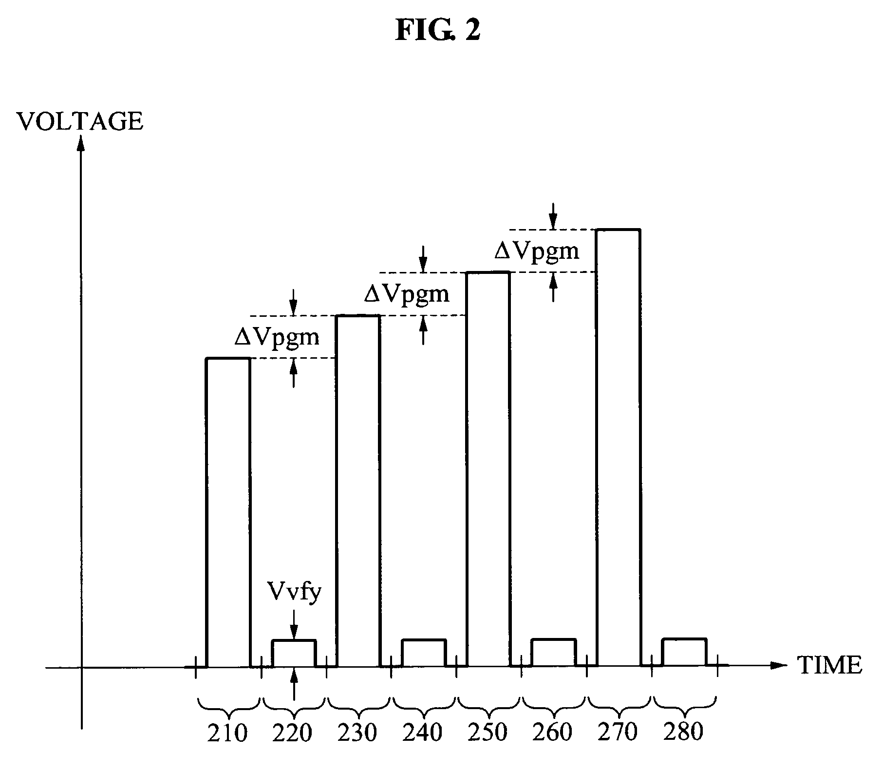 Memory device and memory programming method