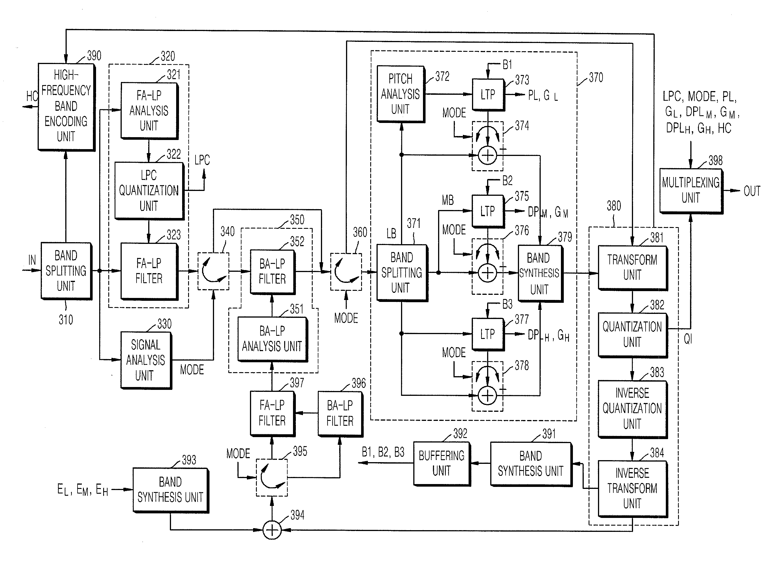 Adaptive encoding and decoding methods and apparatuses