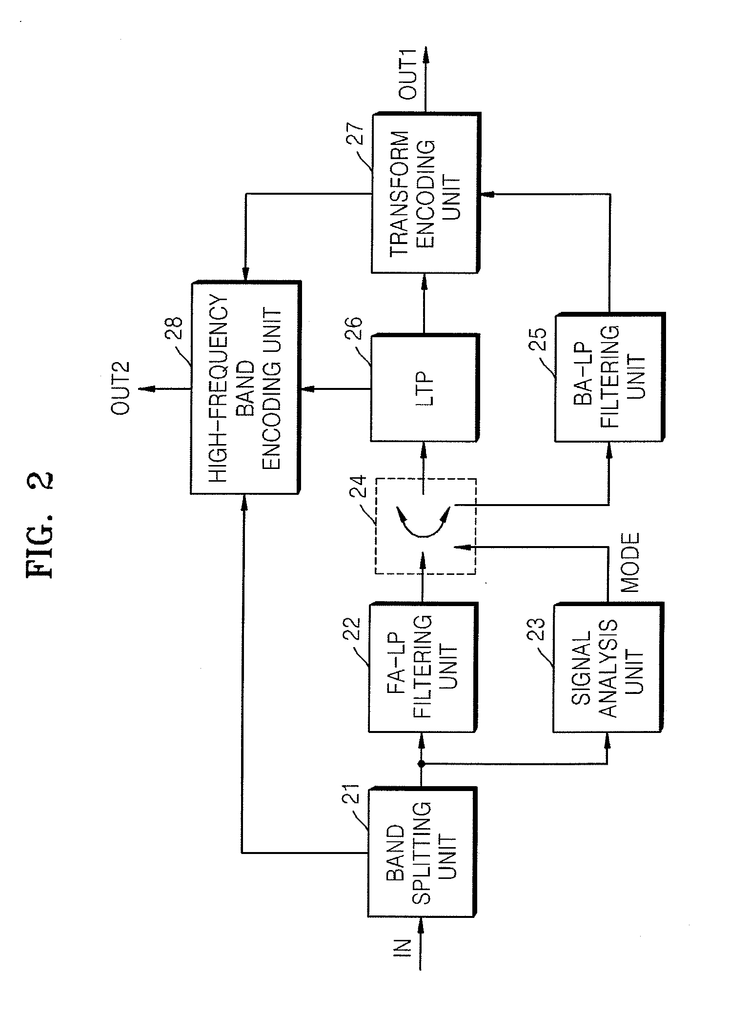 Adaptive encoding and decoding methods and apparatuses