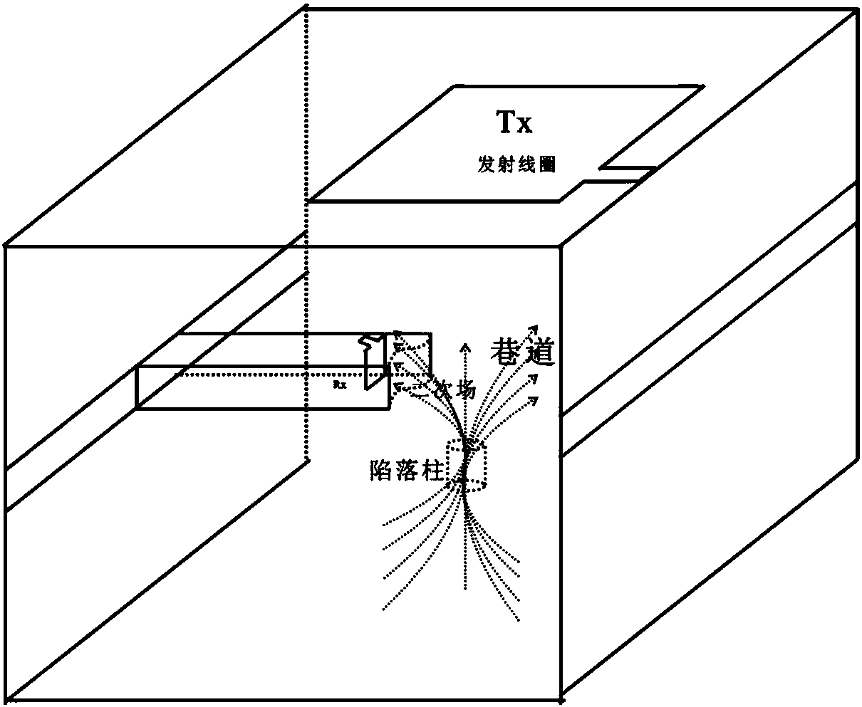 Mine transient electromagnetic ground and underground stereo double magnetic source detection method