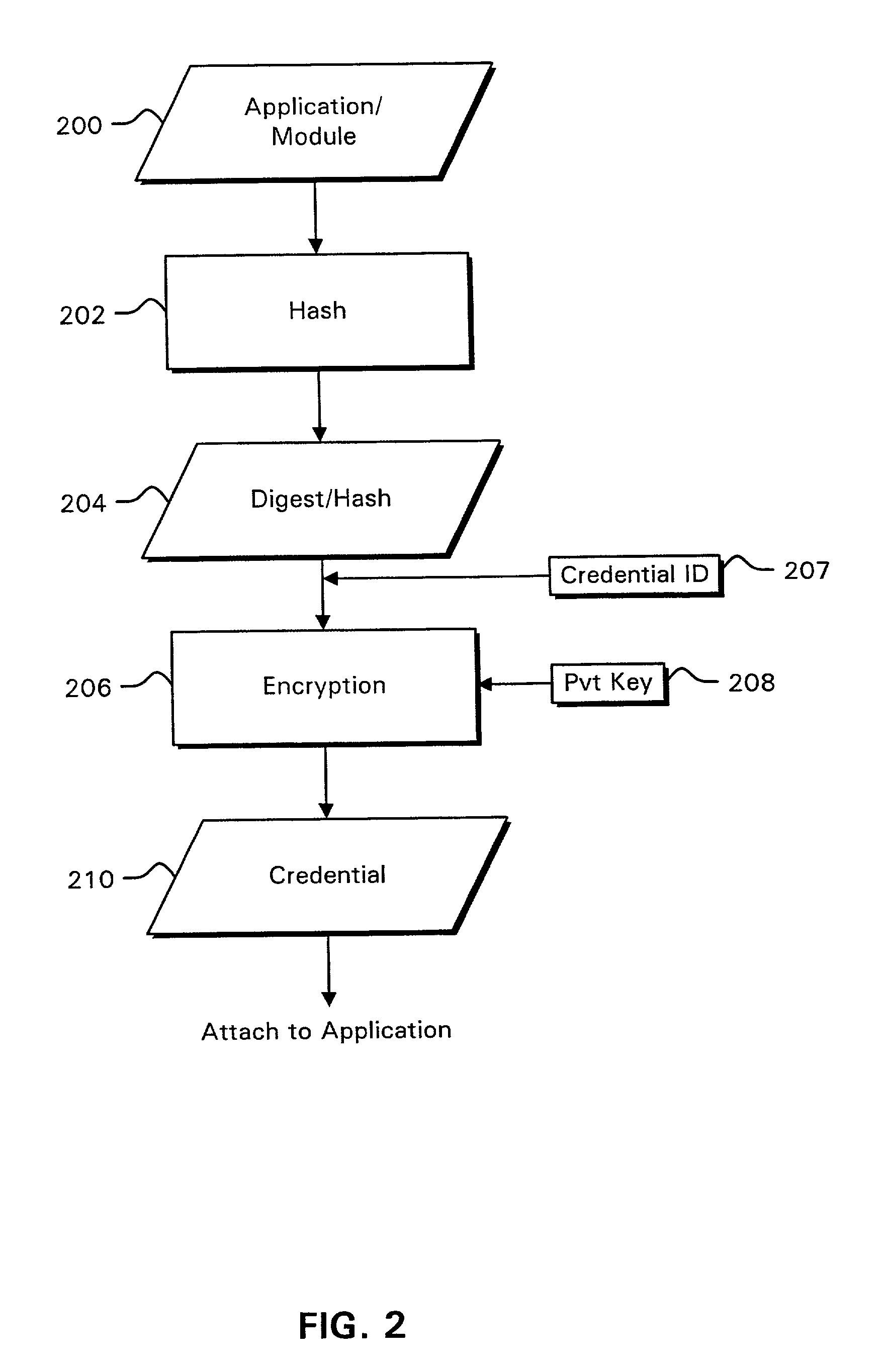 Systems and methods for managing and protecting electronic content and applications