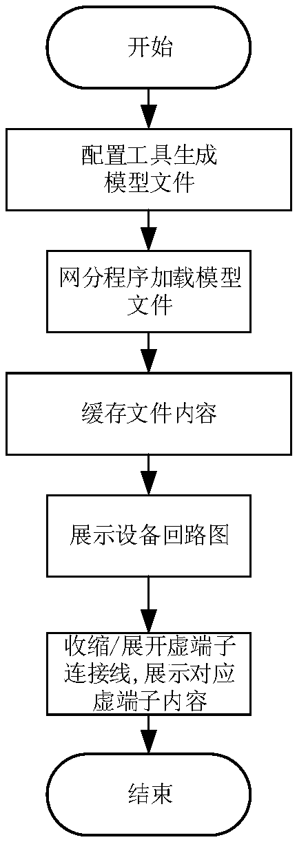 Intelligent substation virtual terminal internal connection dynamic display method and system