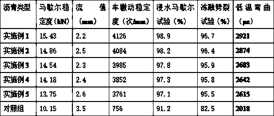 Preparation method of buton rock asphalt-modified asphalt mixture