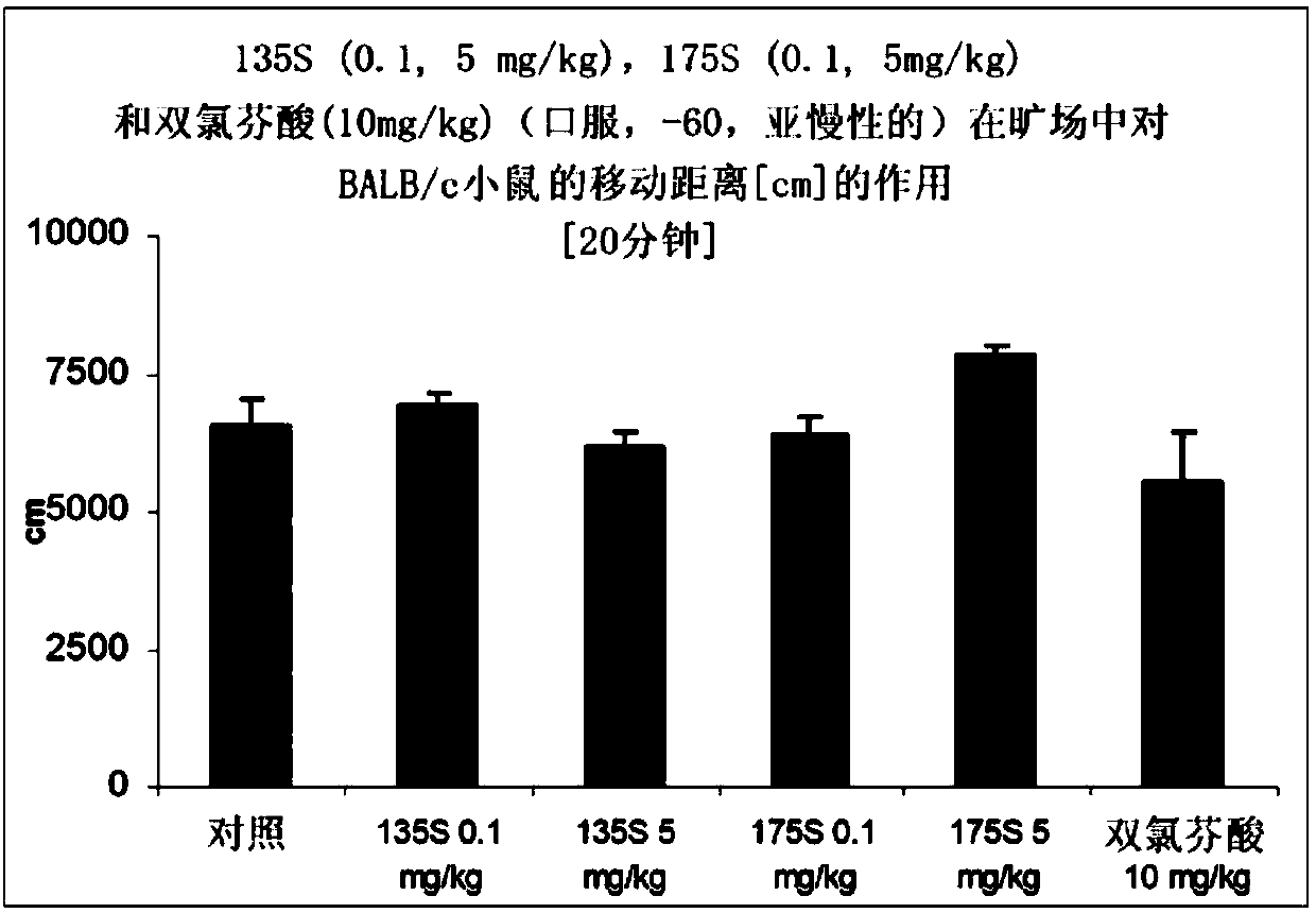 N- substituted benzenepropanamide and benzenepropenamide for use in prevention or treatment of affective disorders