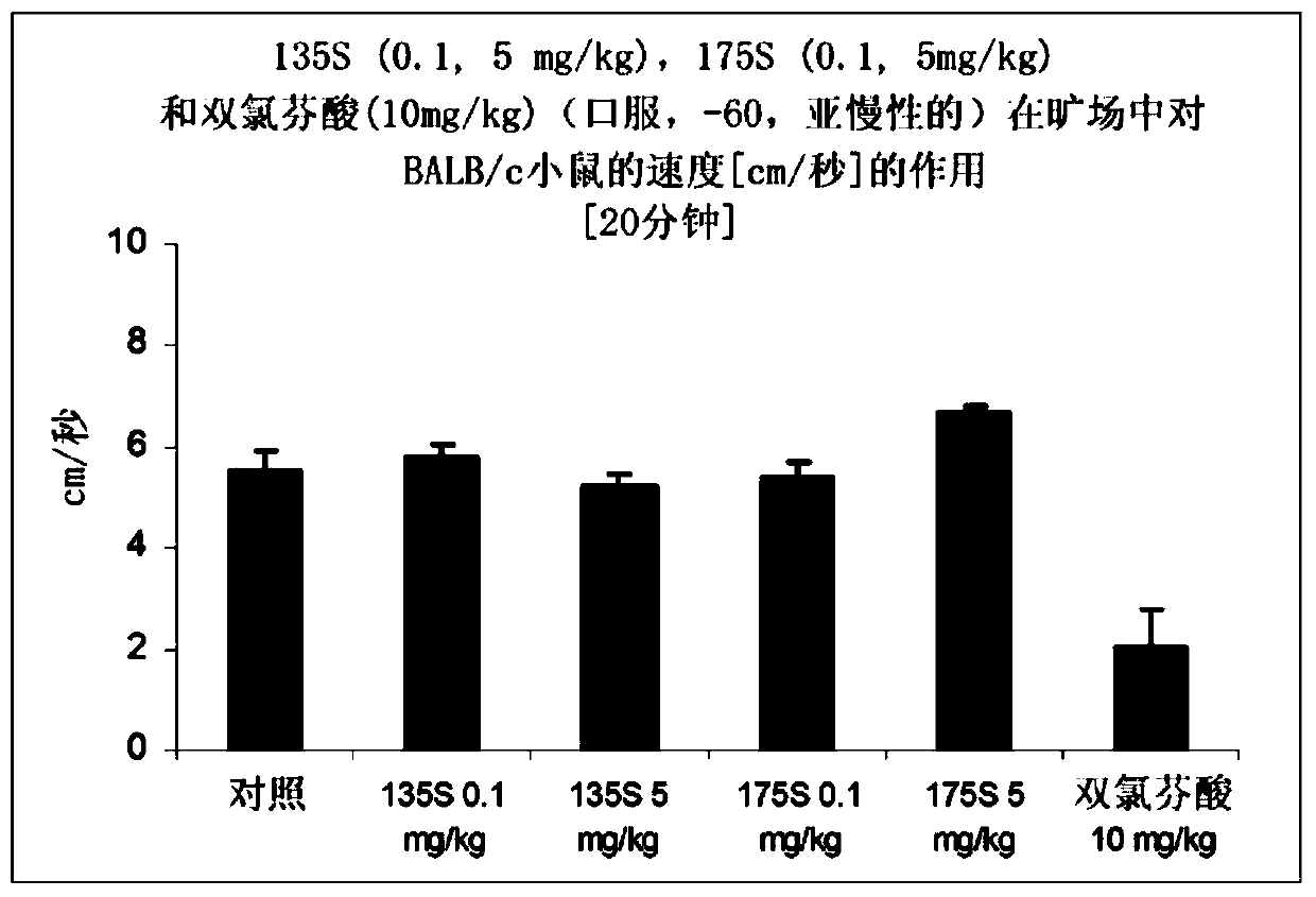 N- substituted benzenepropanamide and benzenepropenamide for use in prevention or treatment of affective disorders