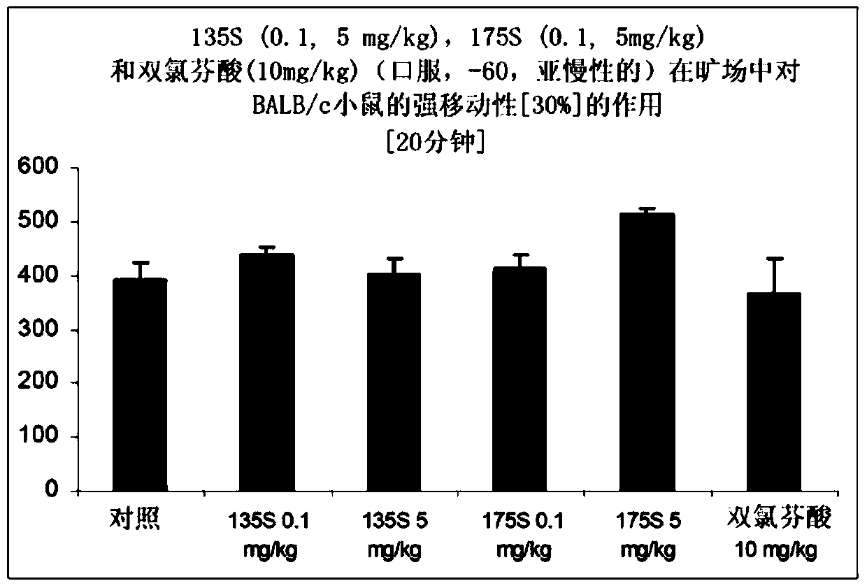 N- substituted benzenepropanamide and benzenepropenamide for use in prevention or treatment of affective disorders