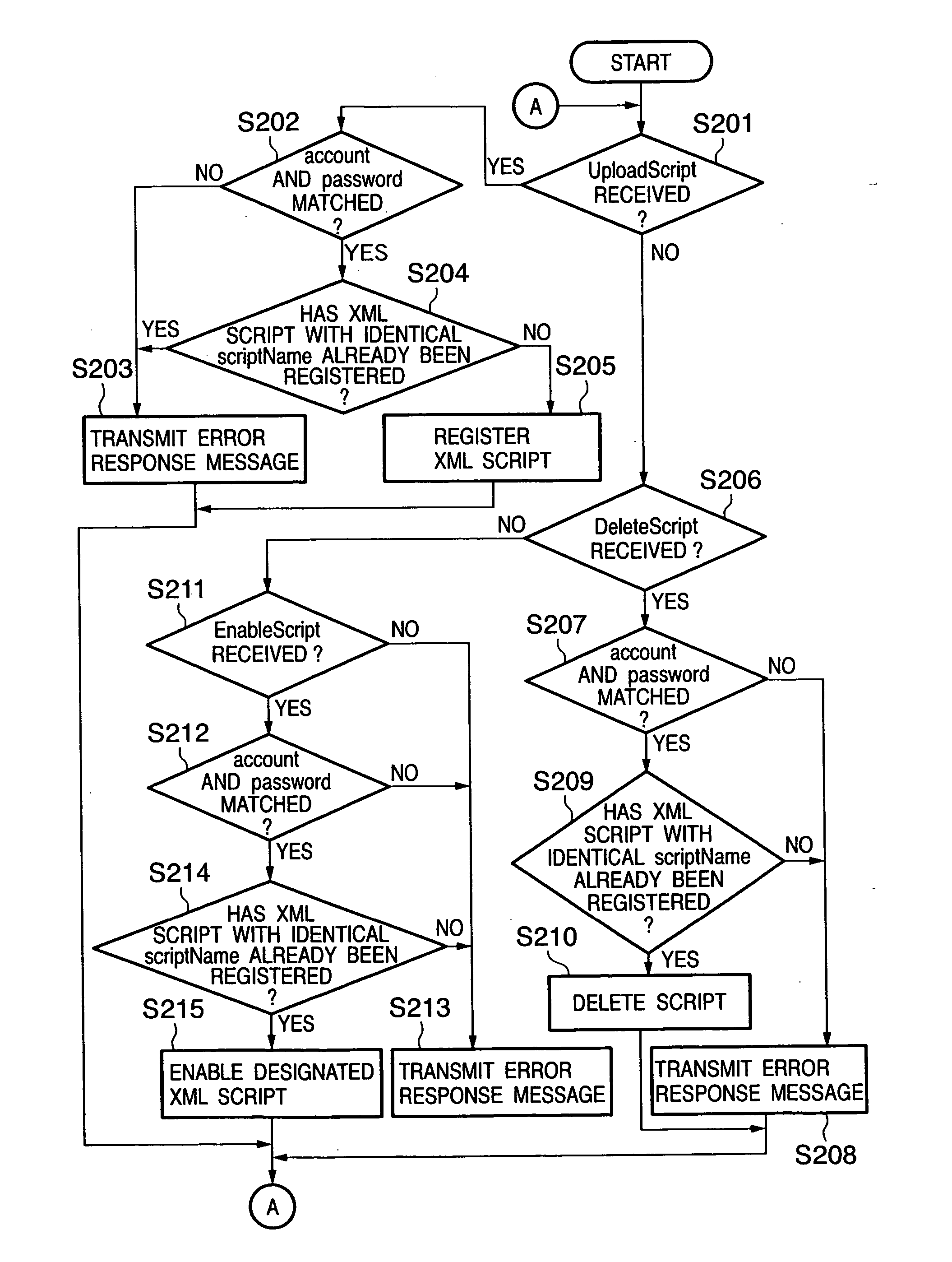 Information processing apparatus, information processing method, program, and storage medium